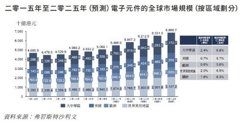 新股前瞻丨电子元件制造商依美实业的30年 营收放缓,扩产继续