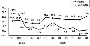 前三季度规模以上电子信息制造业增加值同比增8.9