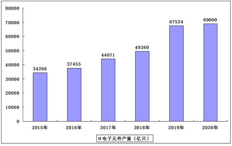 2021-2025年中国电子元器件行业市场供需格局及发展前景预测报告