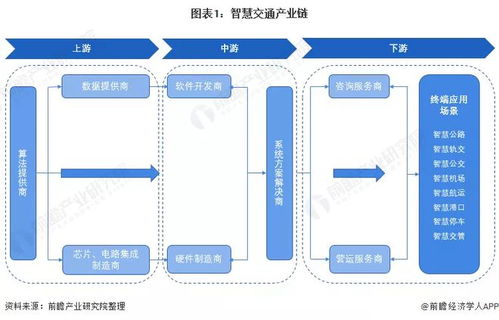 千亿智慧出行赛道,跑出一个 隐形冠军